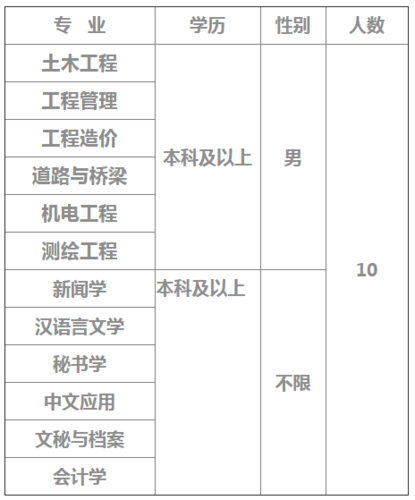 本地监理招聘要求是什么 本地监理招聘要求是什么呢