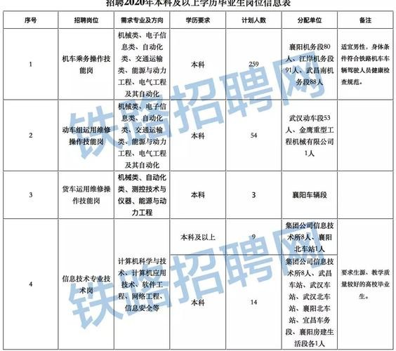 本地监理招聘要求高吗 本地监理招聘要求高吗知乎