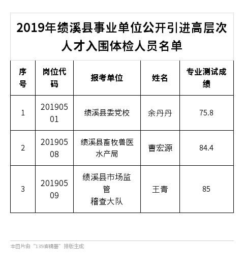 本地绩溪招聘 绩溪人才网招聘信息_绩溪全职招聘