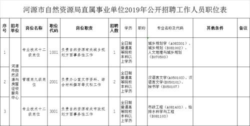 本地编制招聘文件有哪些 本地单位招聘信息