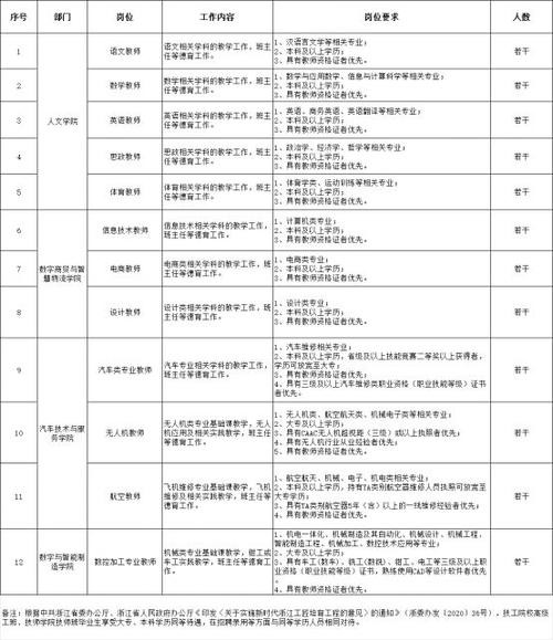 本地编导招聘 编导教师招聘