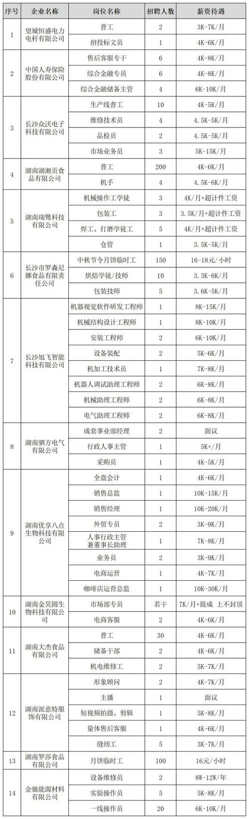 本地腾飞招聘信息在哪看 腾飞招聘电话