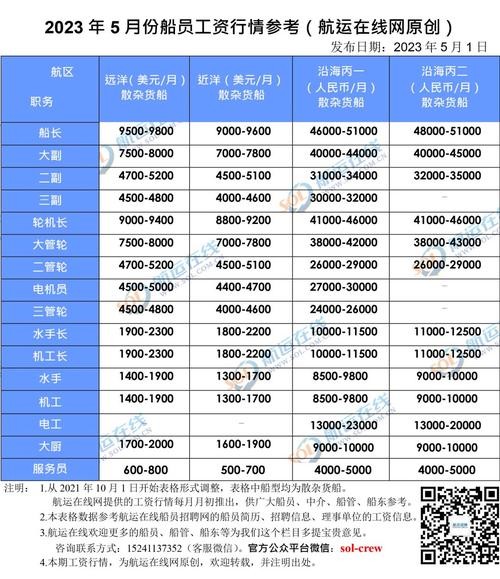 本地船员招聘价格多少 本地船员招聘价格多少钱一个月