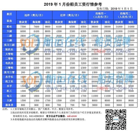 本地船员招聘哪家好 哪里招船员工资高一点？