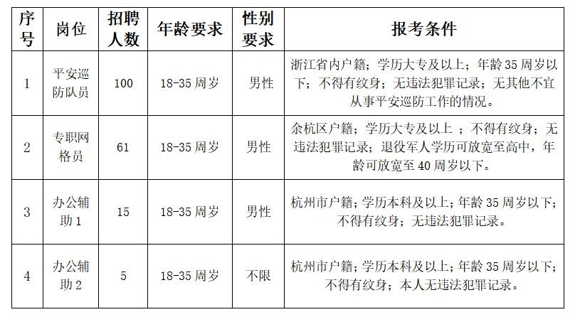 本地良渚招聘 良渚人才网招聘信息