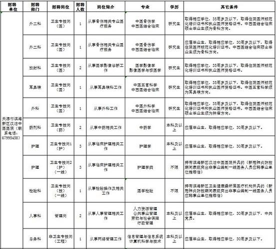 本地近期招聘电话是多少 本地区招工信息