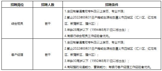 本地遵义招聘信息 遵义地区招聘信息