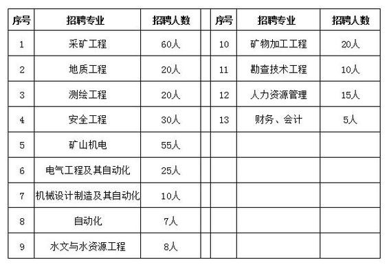 本地郑州招聘 郑州招聘地点