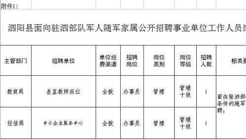 本地部队招聘信息 2020年部队招聘简章