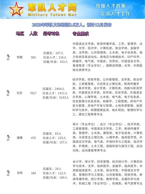 本地部队招聘信息在哪看 2021年部队里的招聘