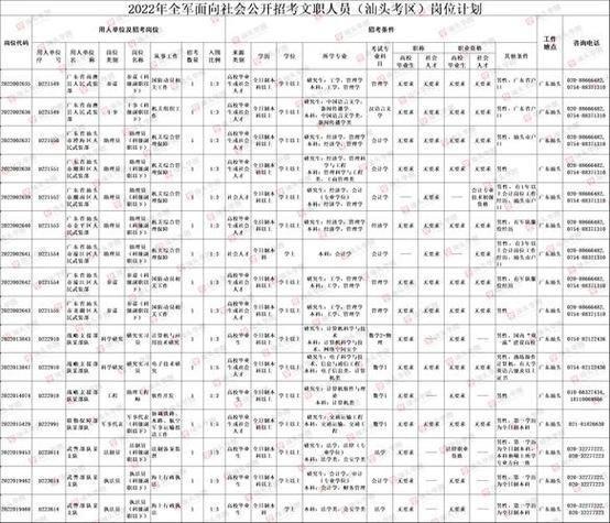 本地部队招聘网站有哪些 部队招聘2021