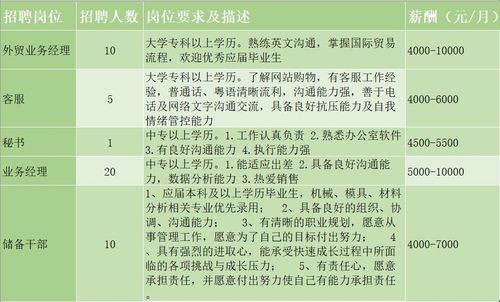 本地铝厂招聘 本地铝厂招聘最新信息