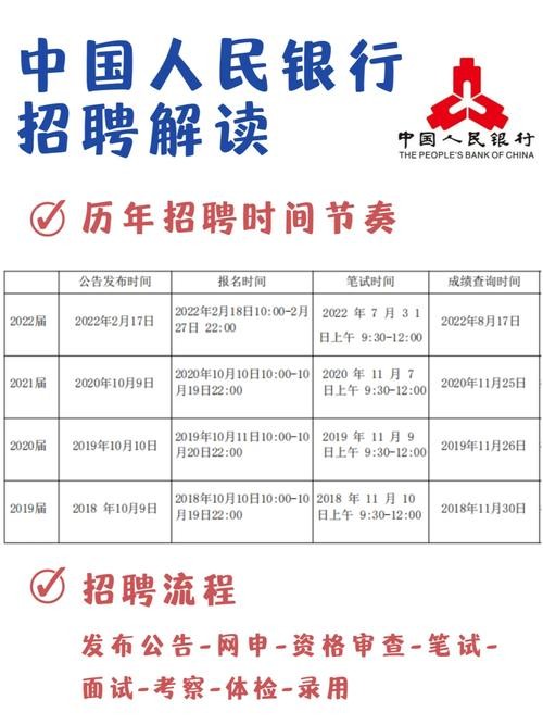 本地银行招聘信息在哪里看 银行招聘信息去哪里看