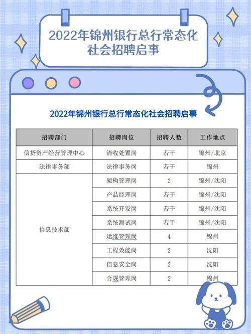 本地银行招聘信息在哪里看 银行招聘信息去哪里看