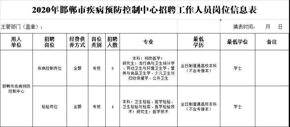 本地防疫人员招聘条件 本地防疫人员招聘条件是什么