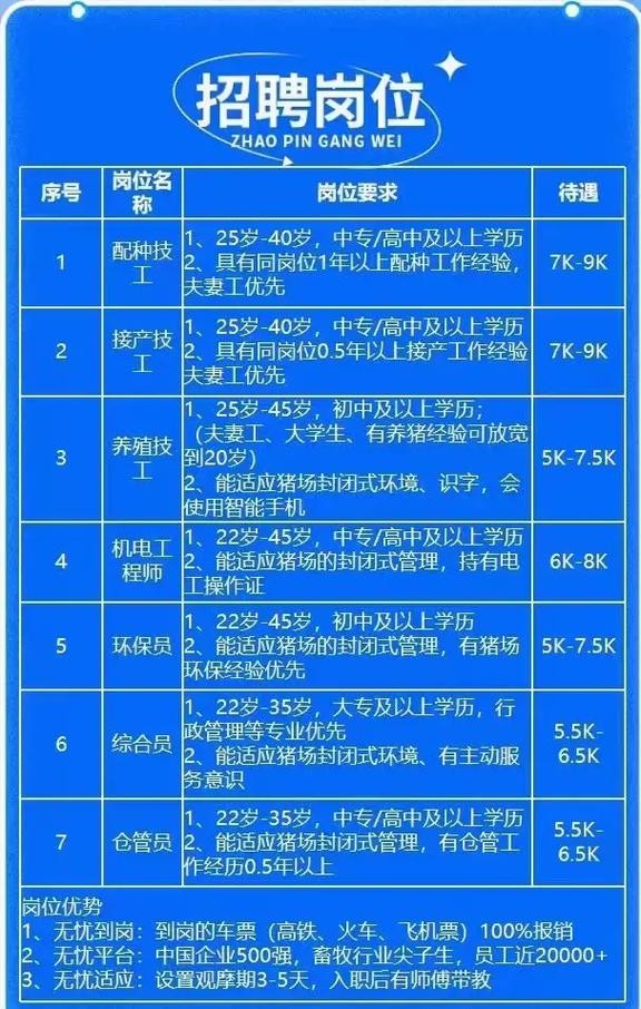 本地防疫人员招聘条件 本地防疫人员招聘条件是什么