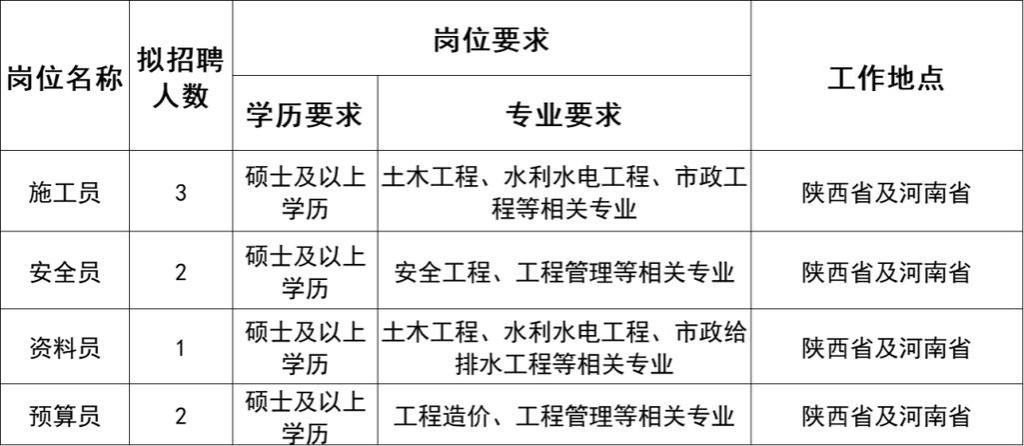 本地预算员招聘条件有哪些 预算员招聘职位信息