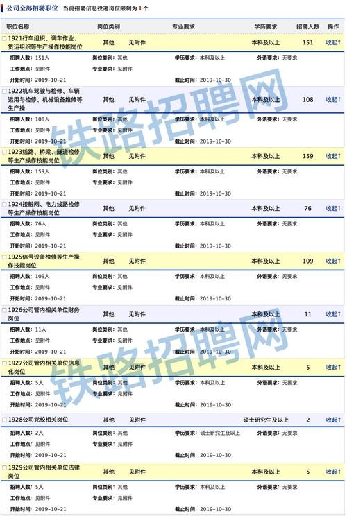 本地高铁刚完工会招聘么 高铁会不会在社会招聘