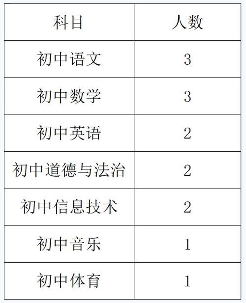 杏坛本地招聘 杏坛招聘网