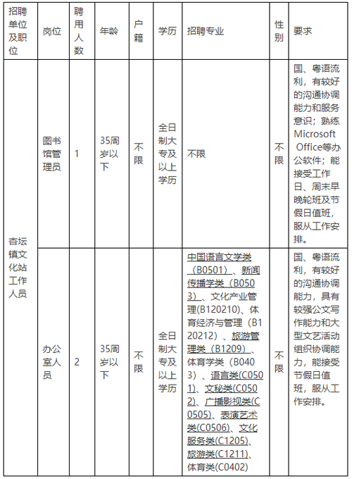 杏坛本地招聘网站有哪些 杏坛求职应聘信息