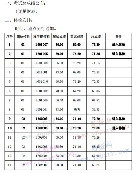 杏坛本地招聘网站有哪些 杏坛求职应聘信息