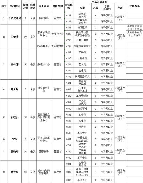 杞县招聘本地 杞县本地招聘最新信息