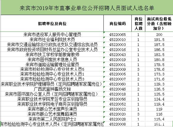 来宾本地招聘平台有哪些 来宾市招聘网信息