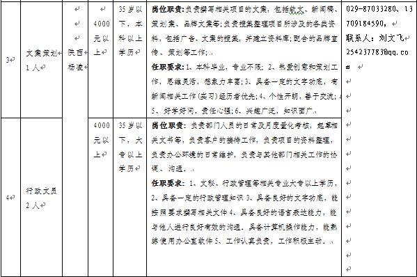 杨凌本地最新招聘司机 杨凌本地最新招聘司机电话