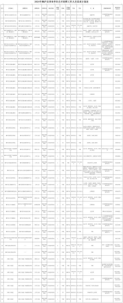 杭州工厂招聘网最新招聘信息