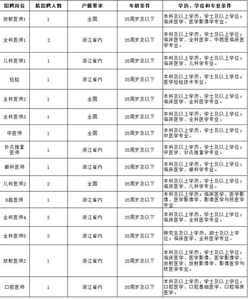 杭州最新本地招聘 杭州本地招聘信息