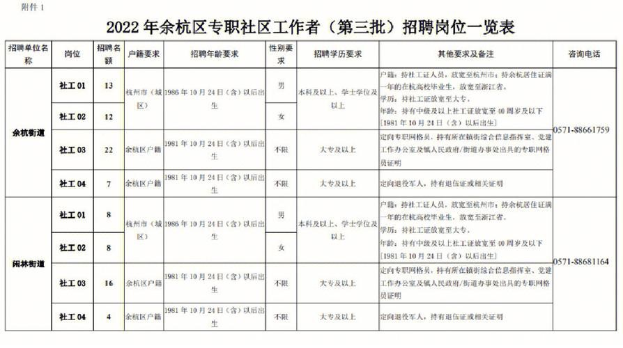 杭州本地余杭招聘在哪看 余杭区找工作招聘信息