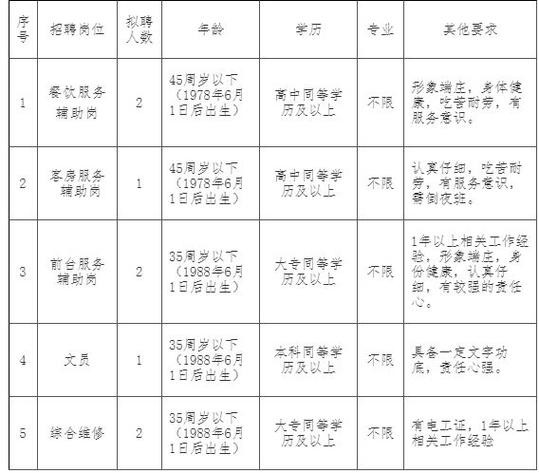 杭州本地全职招聘 杭州本地全职招聘网