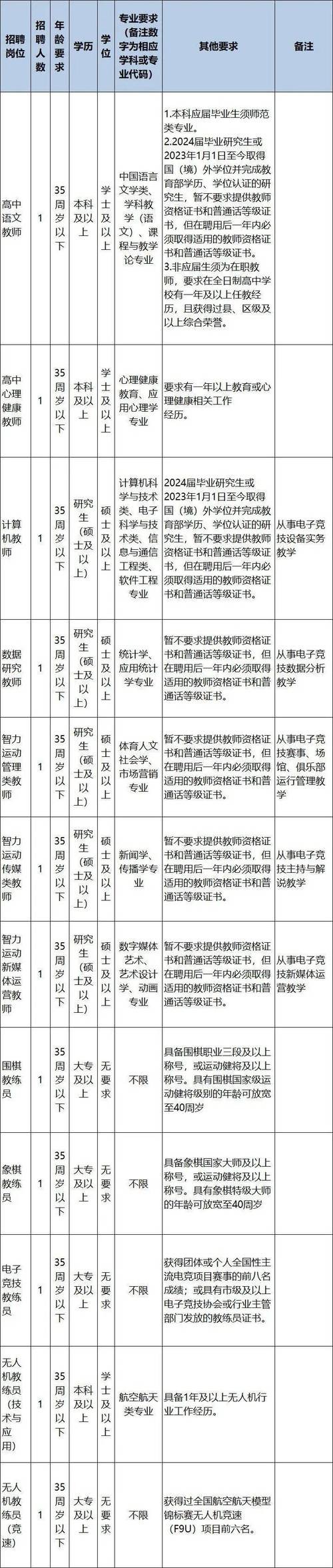 杭州本地实验室方案招聘 杭州实验室出租