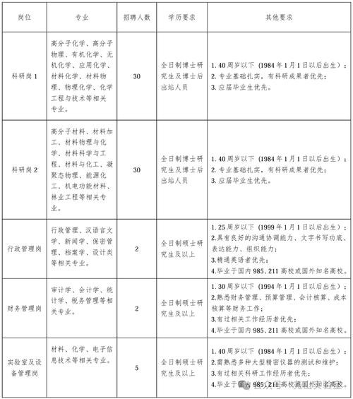 杭州本地实验室施工招聘