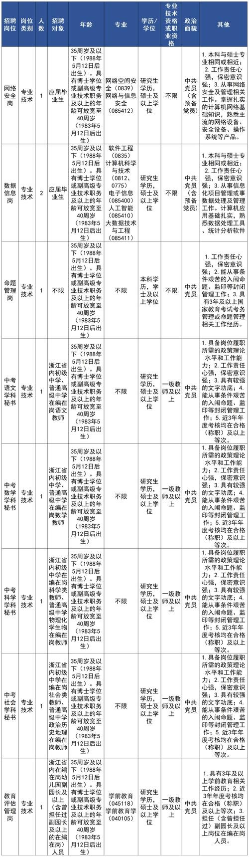 杭州本地招聘信息 58招聘网最新招聘信息