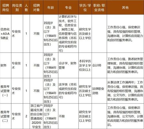 杭州本地招聘平台有哪些 杭州有哪些招聘工作的渠道