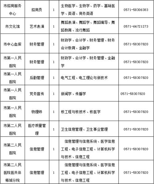 杭州本地招聘网有哪些 杭州本地招聘网有哪些公司