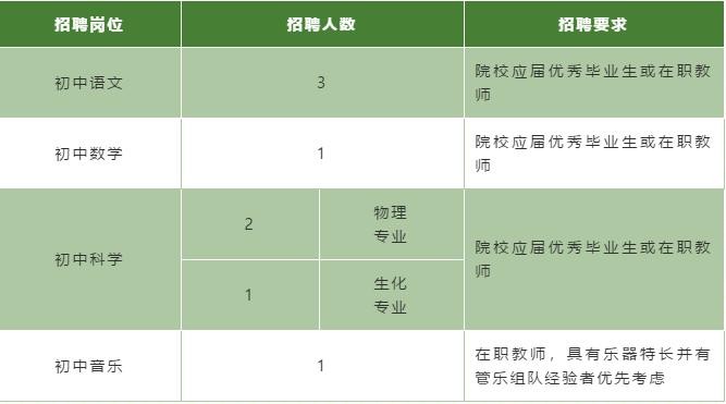 杭州本地教师招聘 最近教师招聘信息