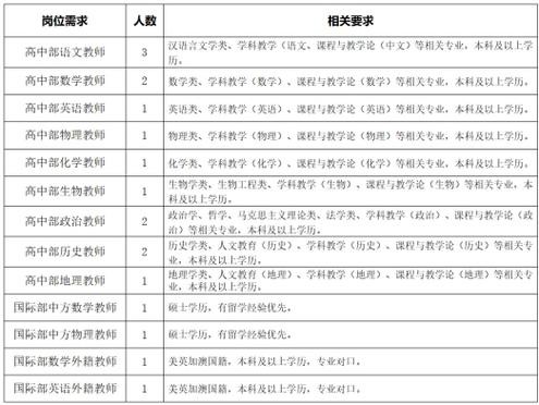 杭州本地教师招聘 最近教师招聘信息