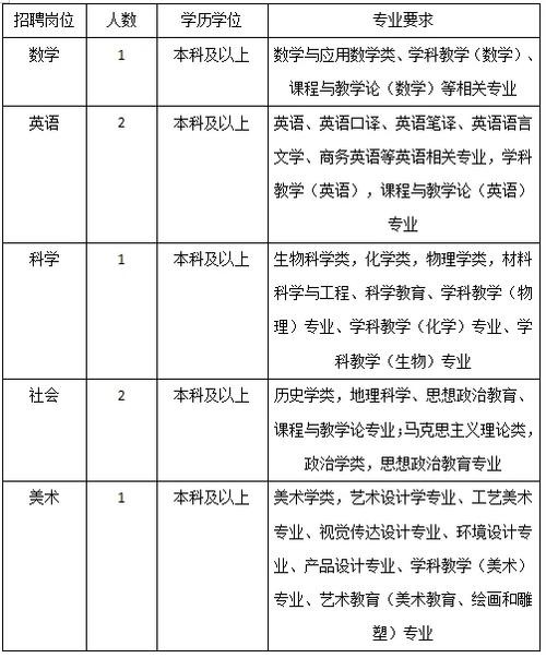 杭州本地运营招聘 杭州运营工资一般多少