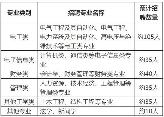 杭州本地院校招聘 2020年杭州高校招聘