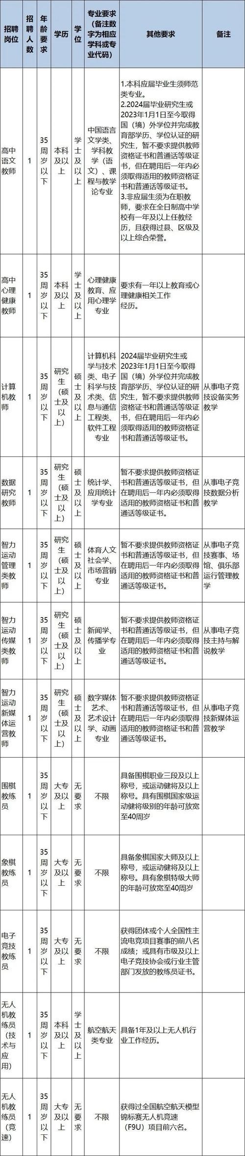 杭州本地院校招聘 2020年杭州高校招聘