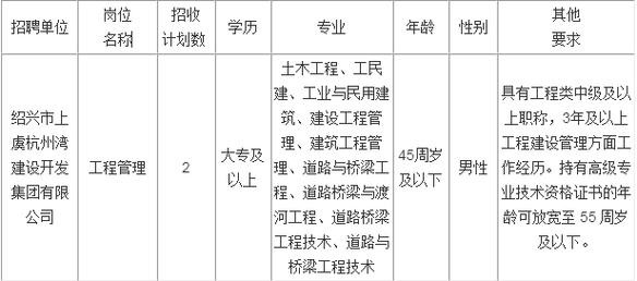 杭州湾本地招聘网站有哪些 杭州湾招聘信息最新招聘信息