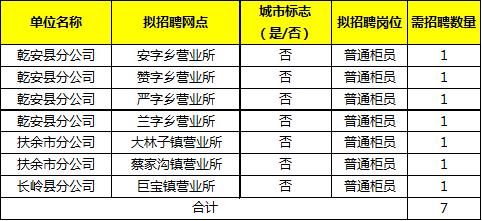 松原本地工作招聘找谁 松原市找工作最新招聘信息企业