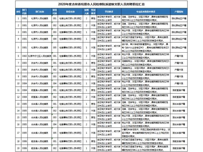 松原本地招聘信息最新 松原招聘信息最新招聘