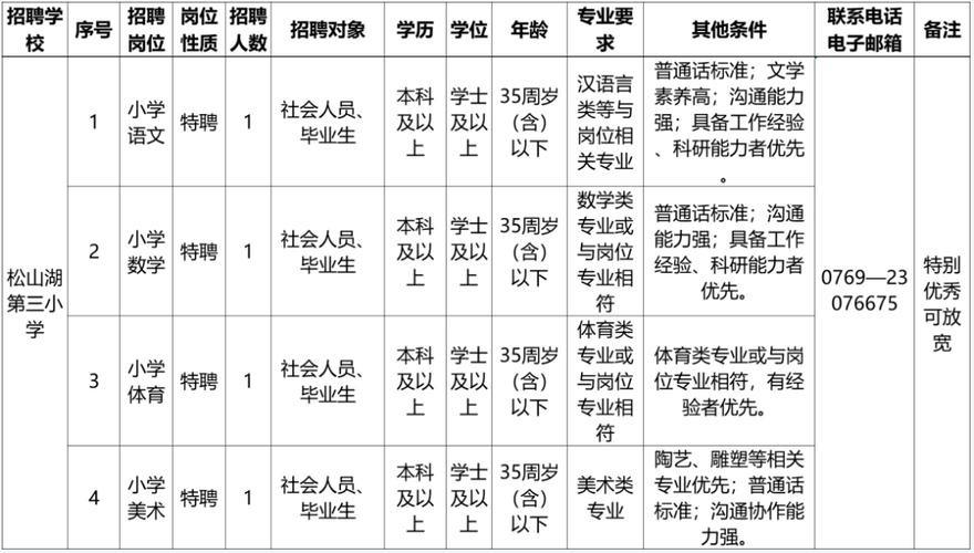 松山湖本地招聘哪个好 松山湖招聘信息网