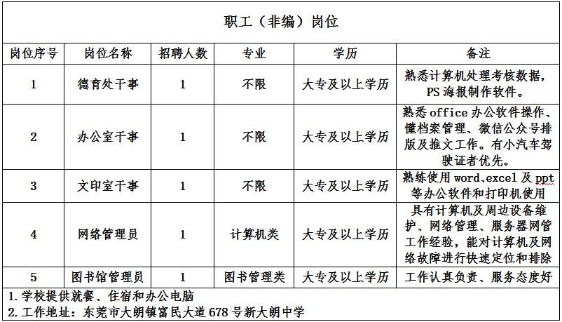 松山湖本地招聘哪个正规 松山湖招聘网最新招聘普工