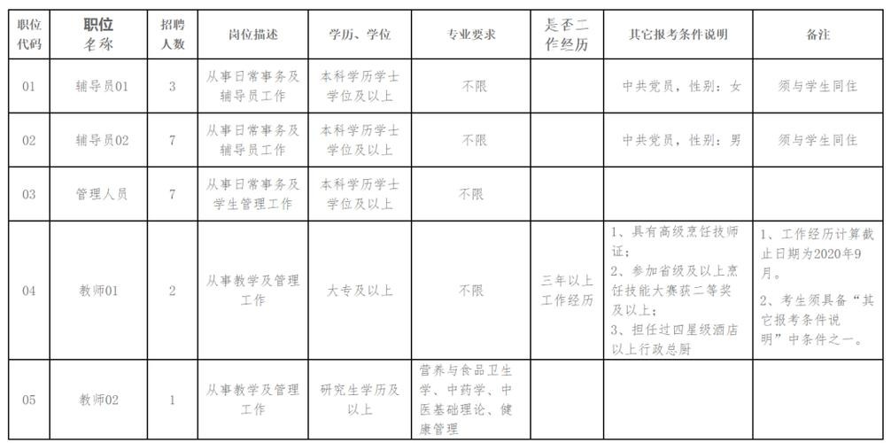 松桃本地招聘网站有哪些 松桃本地招聘网站有哪些网