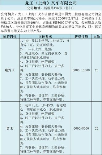 松江本地的招聘网站有哪些 松江工作直接招聘信息