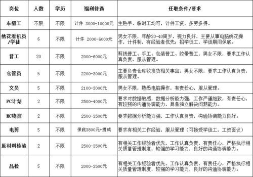 松滋本地团队招聘 松滋招聘网